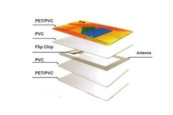 การ์ด RFID แบบไร้สัมผัส พร้อมตัวอย่างฟรี การ์ด RFID แบบฉลาด พิมพ์ว่าง/พิมพ์ตัวอย่าง